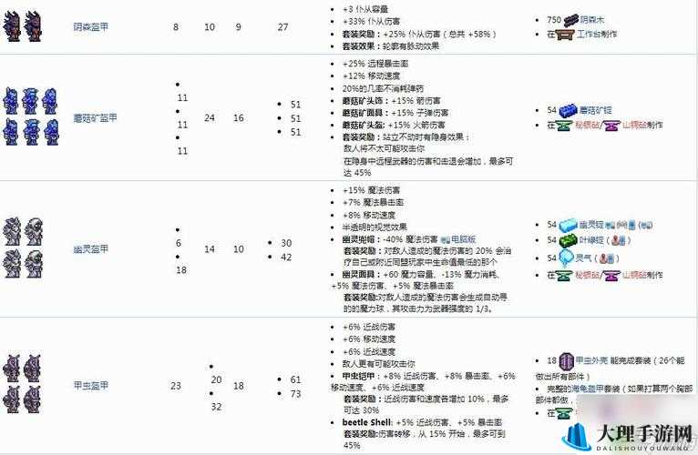 泰拉瑞亚游戏中护士套装获取途径及综合评价