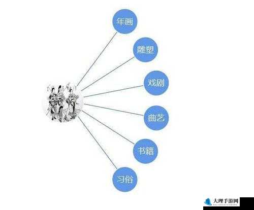 ：性与爱：解读淫品色背后的文化密码