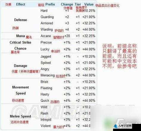 泰拉瑞亚游戏全面附魔指南与前缀效果推荐