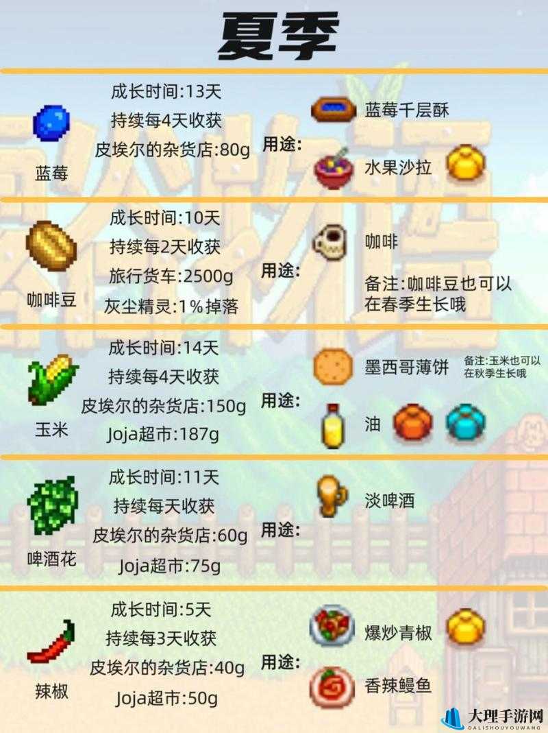 星露谷物语夏季作物种植与活动全攻略指南