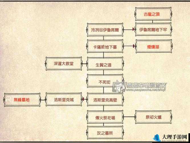 黑暗之魂3玩家必备，古式便服全面获取攻略