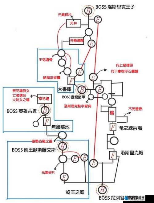 黑暗之魂3王庙守卫全面打法与策略解析