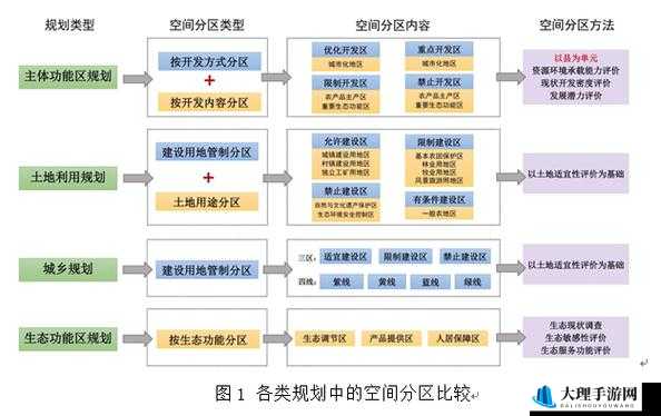 日本三线与韩国三线品牌对比及资源类分区探讨